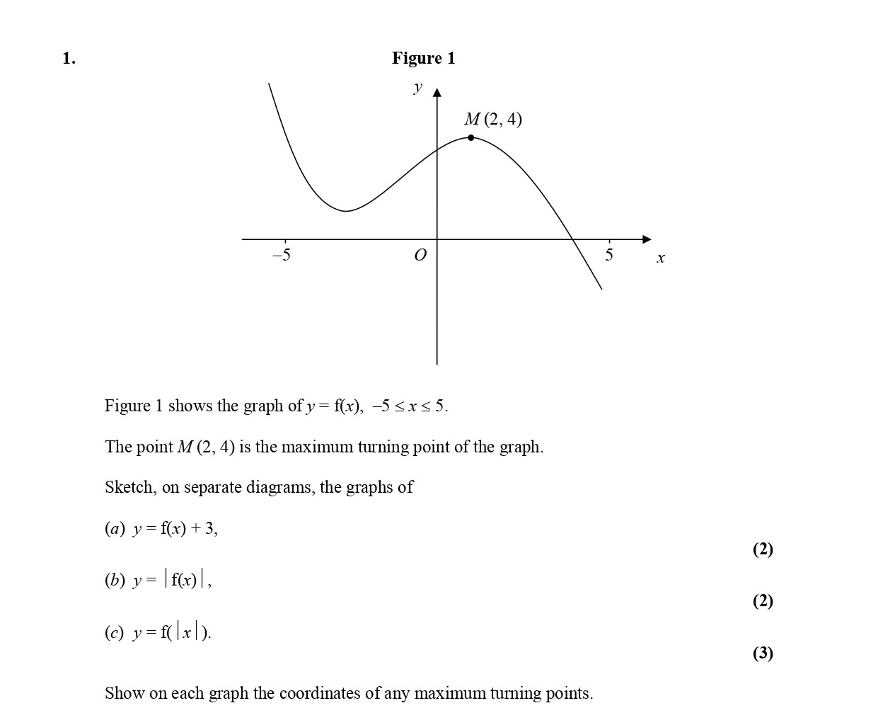 Figure-1-shows-the-graph-of-$y-=-f(x)$,-$-5-\leq-x-\leq-5$-Edexcel-A-Level Maths Pure-Question 3-2006-Paper 5.png